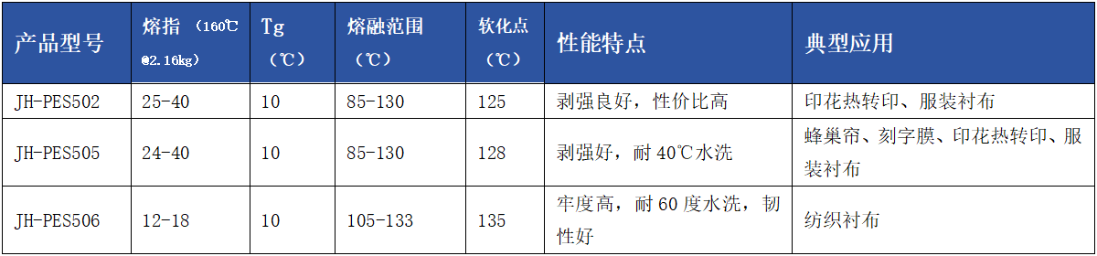衬布用PES热熔胶粉