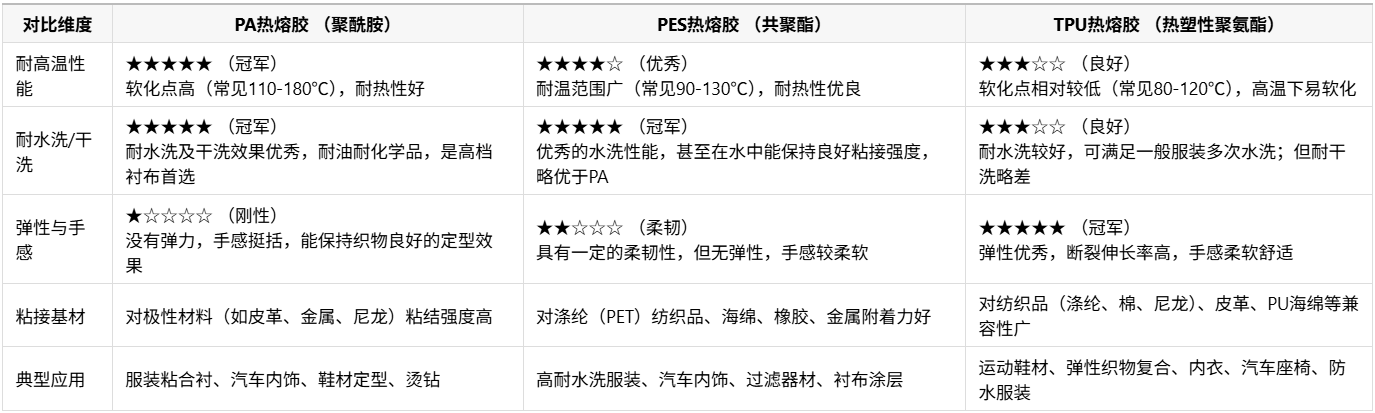 热熔胶对比表